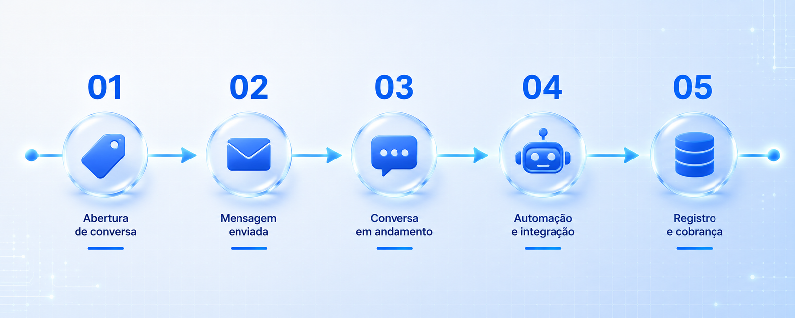 Plano de preparação para as novas regras do WhatsApp